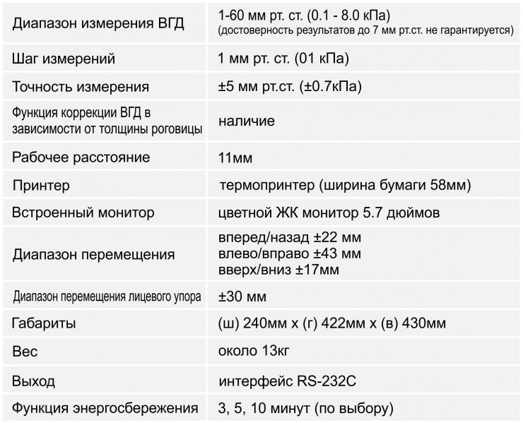 Спецификация - Rexxam NCT-200